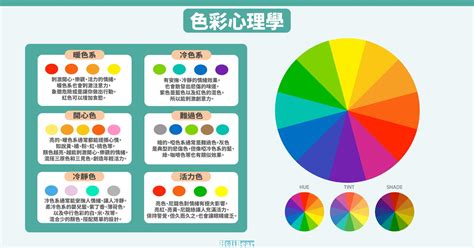 顏色心情|色彩心理學:簡介,心理顏色,黑色,灰色,白色,海軍藍,褐色。